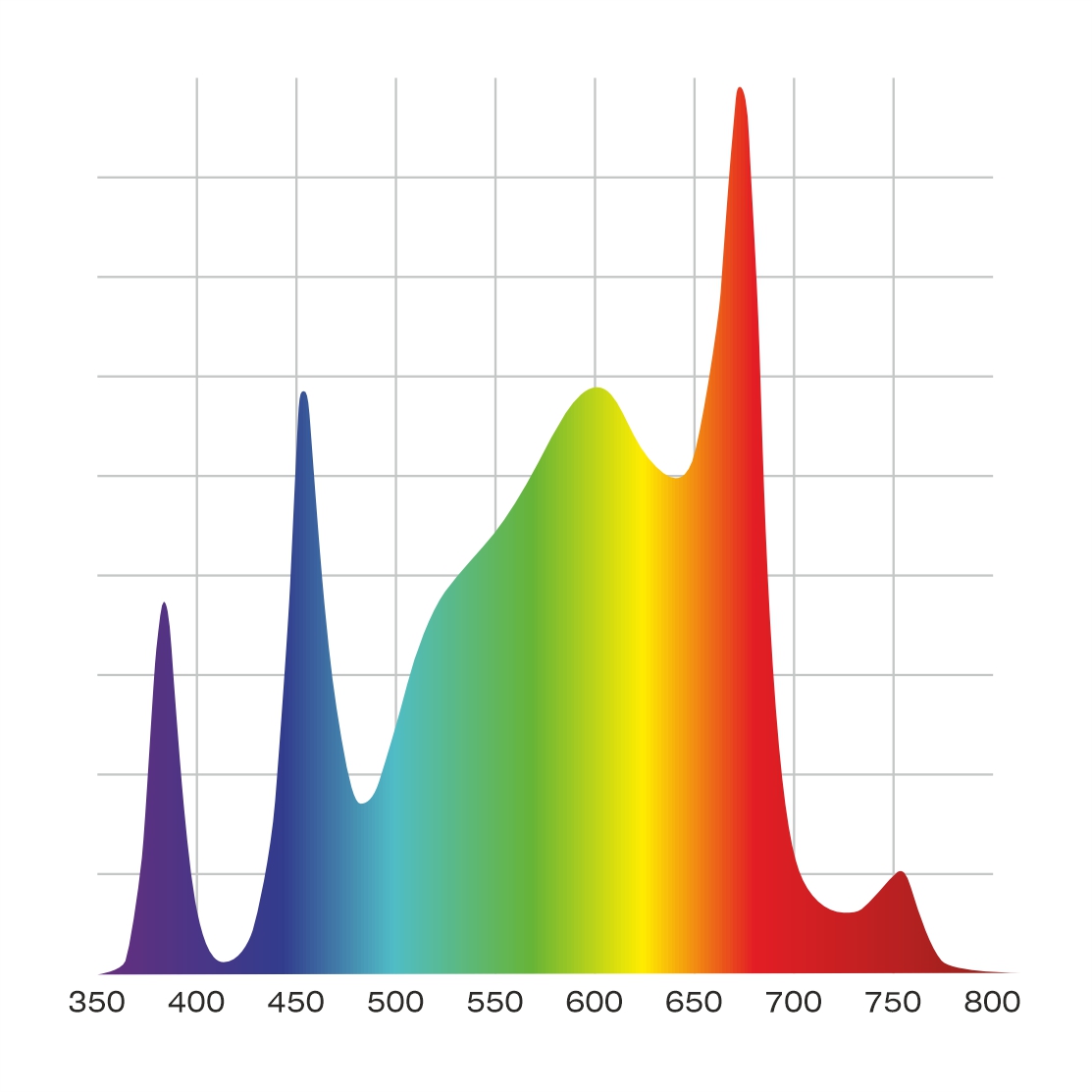 Nyota® XL 800 Вт Светодиодный светильник LED (Neutron)