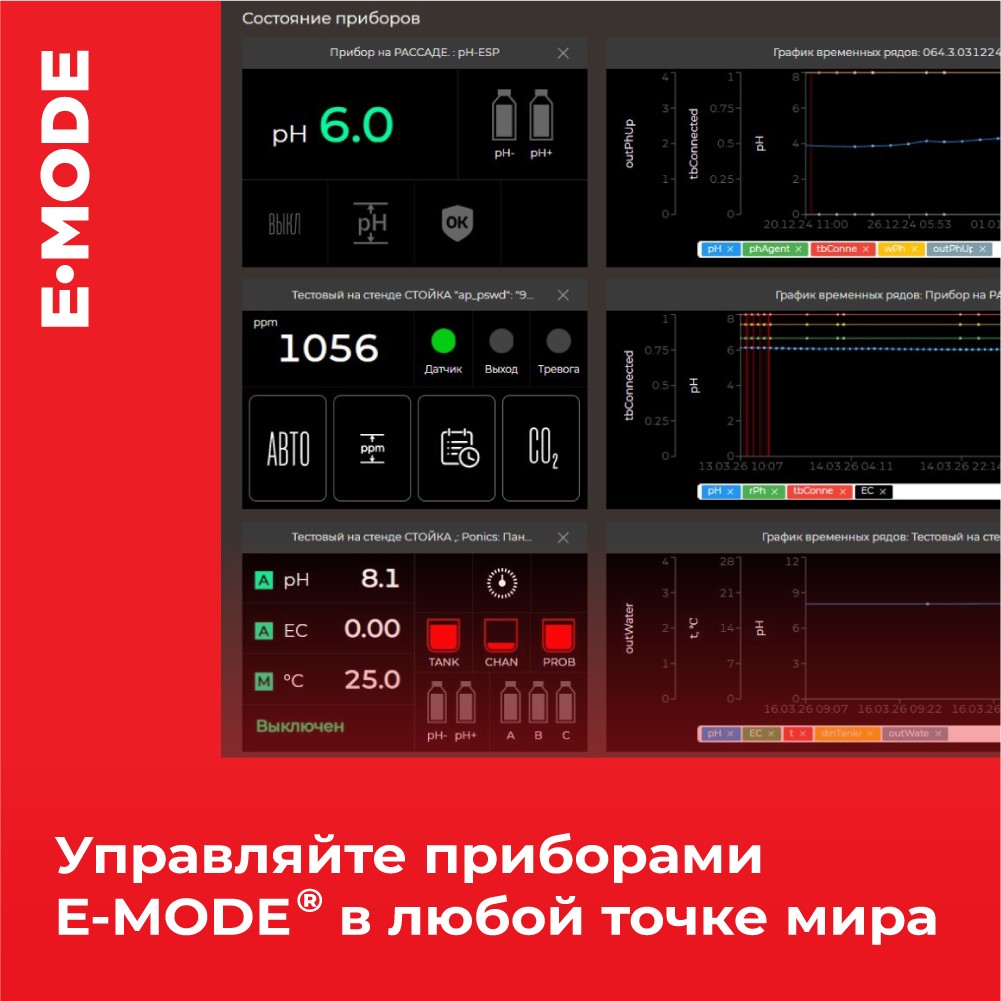 Дистанционный контроль приборов: управление гидропоникой через интернет
