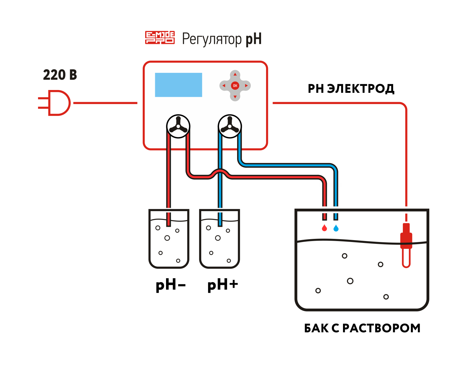 Схема подключения pH регулятора
