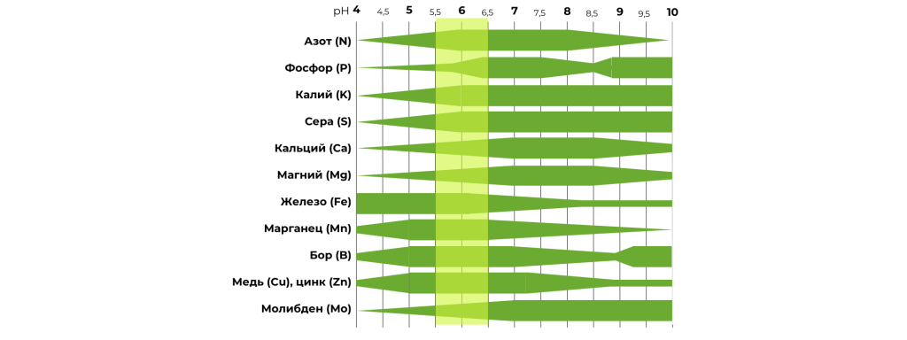 E-mode, статьи для блога.png