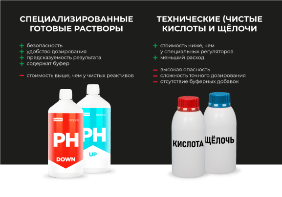 Регуляторы pH UP и pH DOWN_1.png