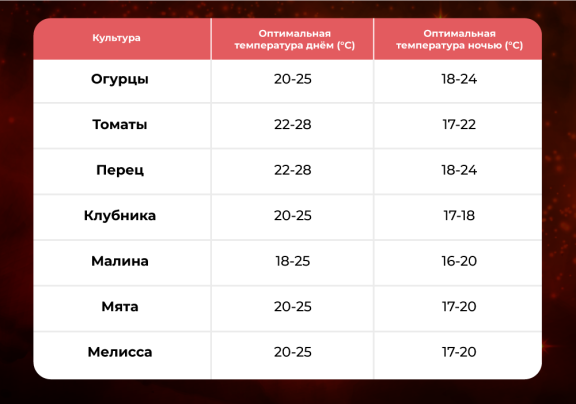 микроклимат_2.png