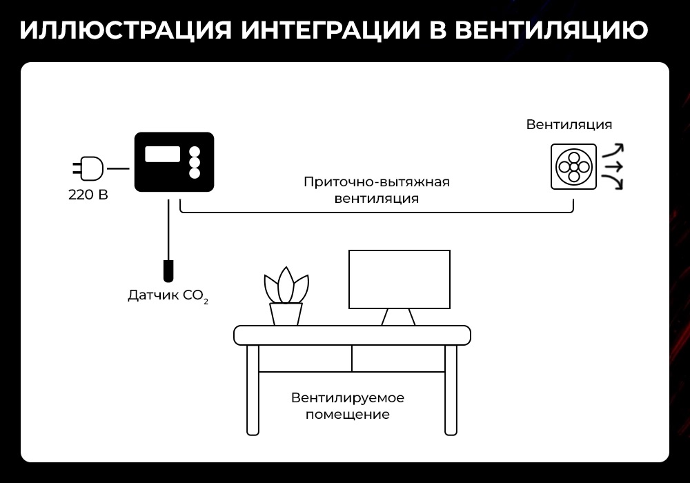 иллюстрация интеграции SensiRoom CO2 в систему вентиляции