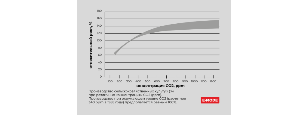 2_График.png 2_График.png