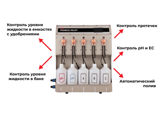 Дистанционный контроль_2.png