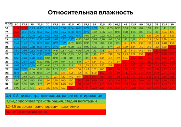 принципы микроклимата_2.jpg